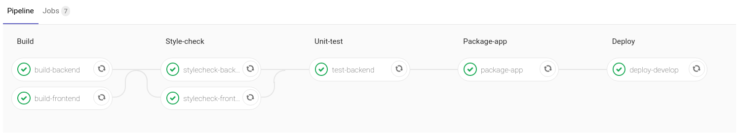 GitLab pipeline 